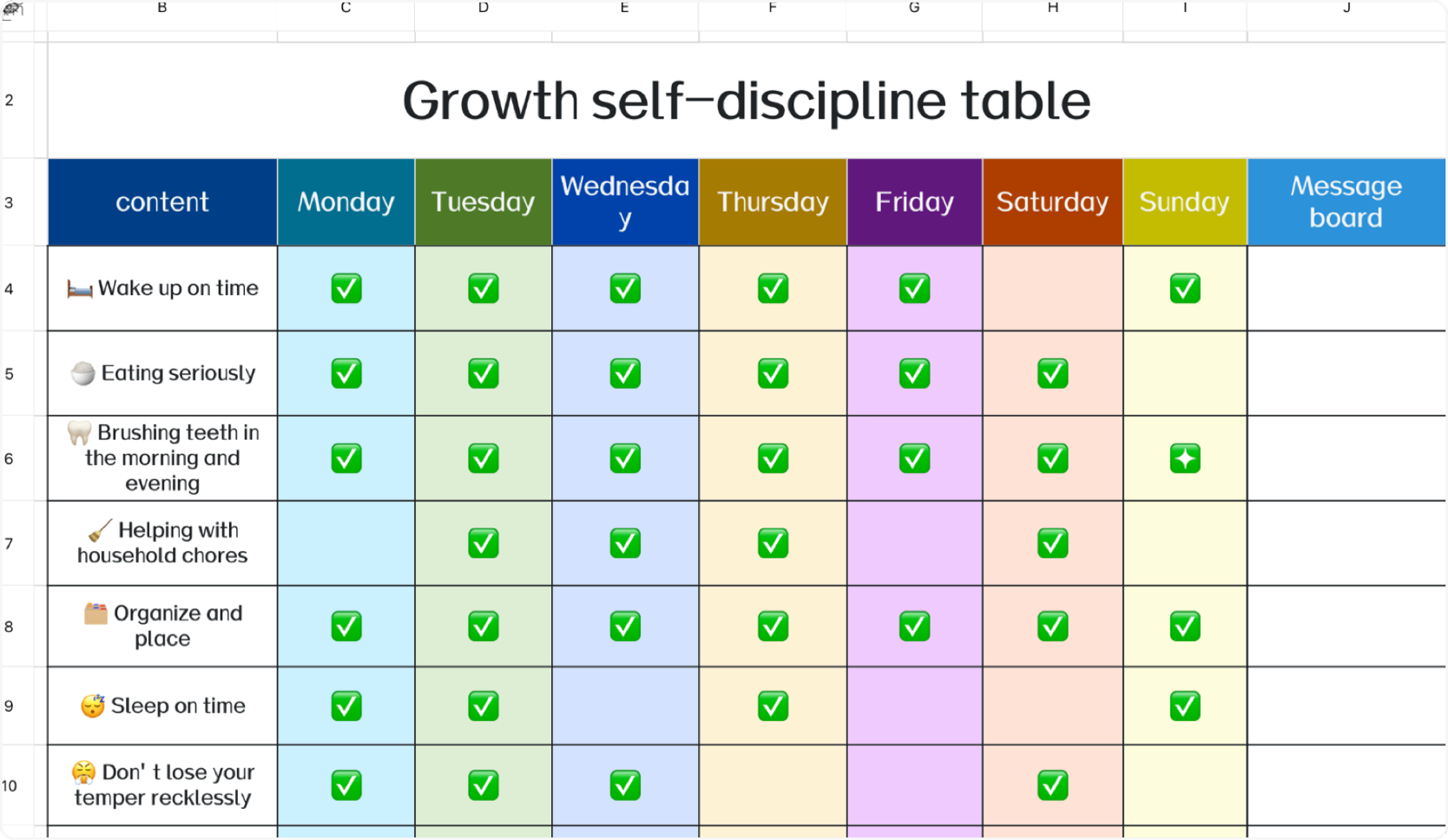 Growth Self-discipline Table 1